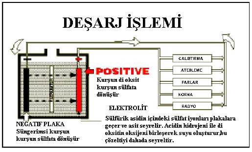 meltem_aku_desarj_islemi